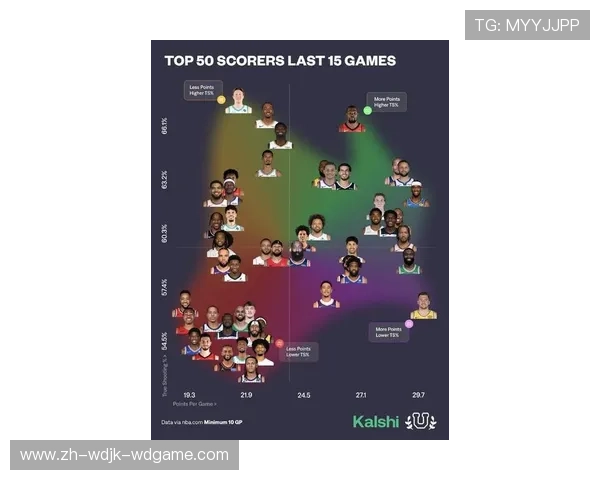 火箭队成员最新名单与场上表现评分汇总